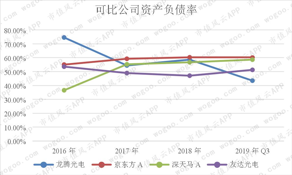龙腾光电季度业绩,龙腾光电上涨