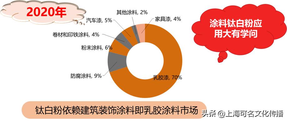 中国钛*粉白**三部曲（中篇）：谁在用钛*粉白**？怎样用好钛*粉白**？