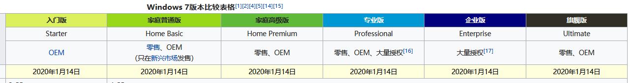 windows没有激活请立即激活没反应,激活通用工具怎么激活windows