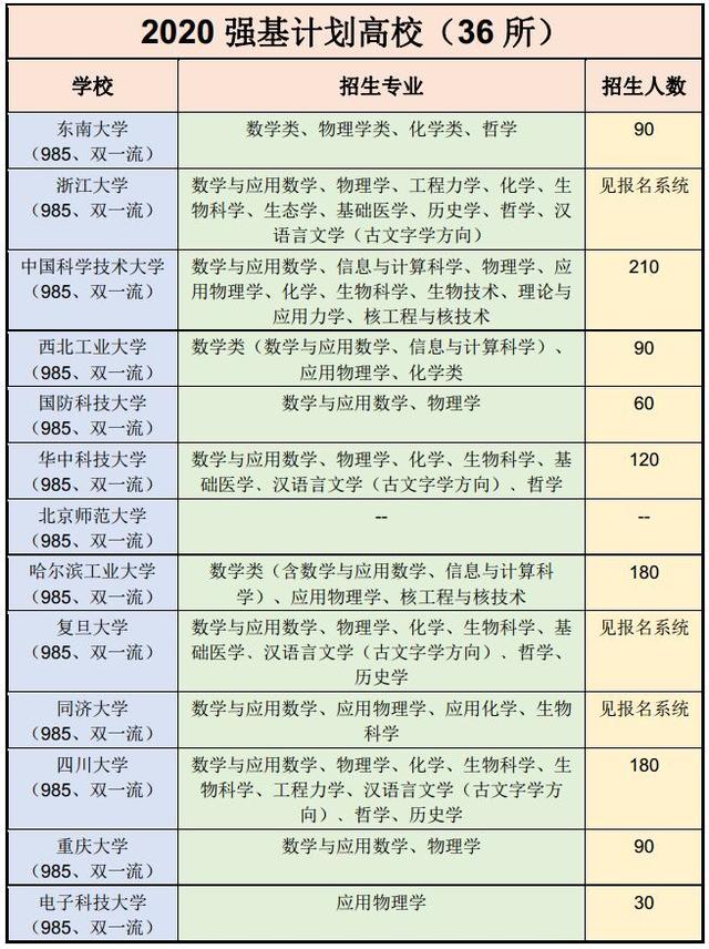 强基计划和自主招生什么意思,强基计划和自主招生是啥意思