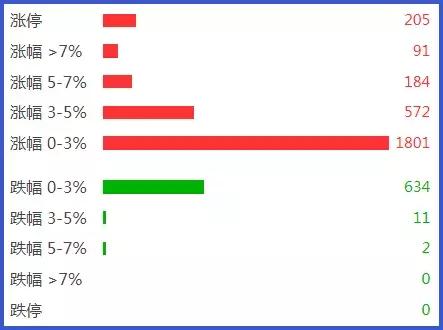 3100点股市,3100点后市会涨吗