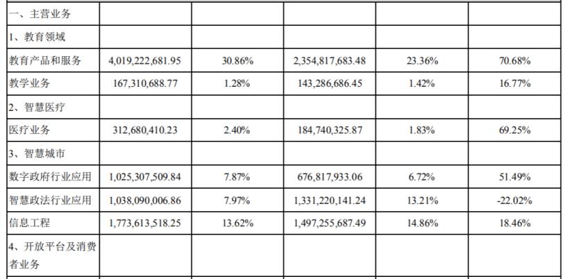 科大讯飞分拆上市,科大讯飞拟在武汉投资50亿