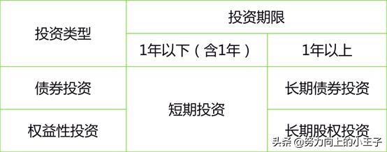 小企业会计准则短期投资,小企业会计准则完整版
