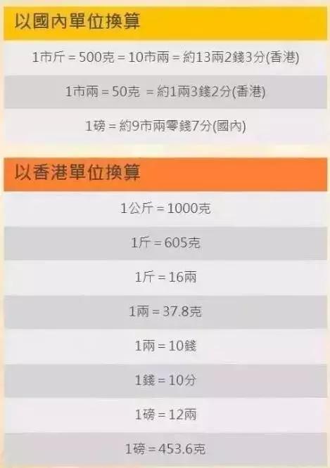 网红港药真假图片,香港的药有假货吗