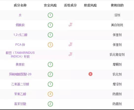 毛孔粗大收缩毛孔最有效的产品,收缩毛孔粗大的有什么产品