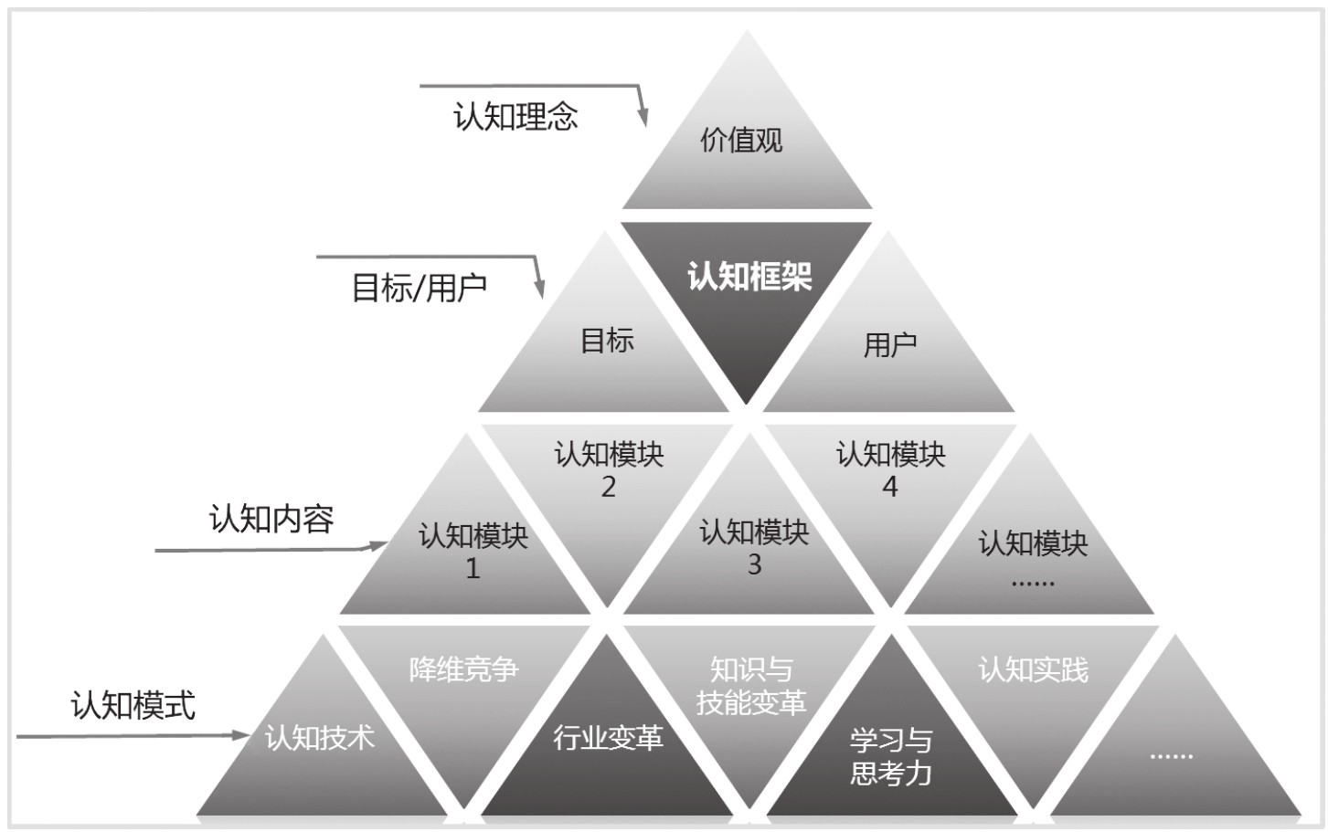 如何打造职场中的品牌形象,职场品牌打造方法