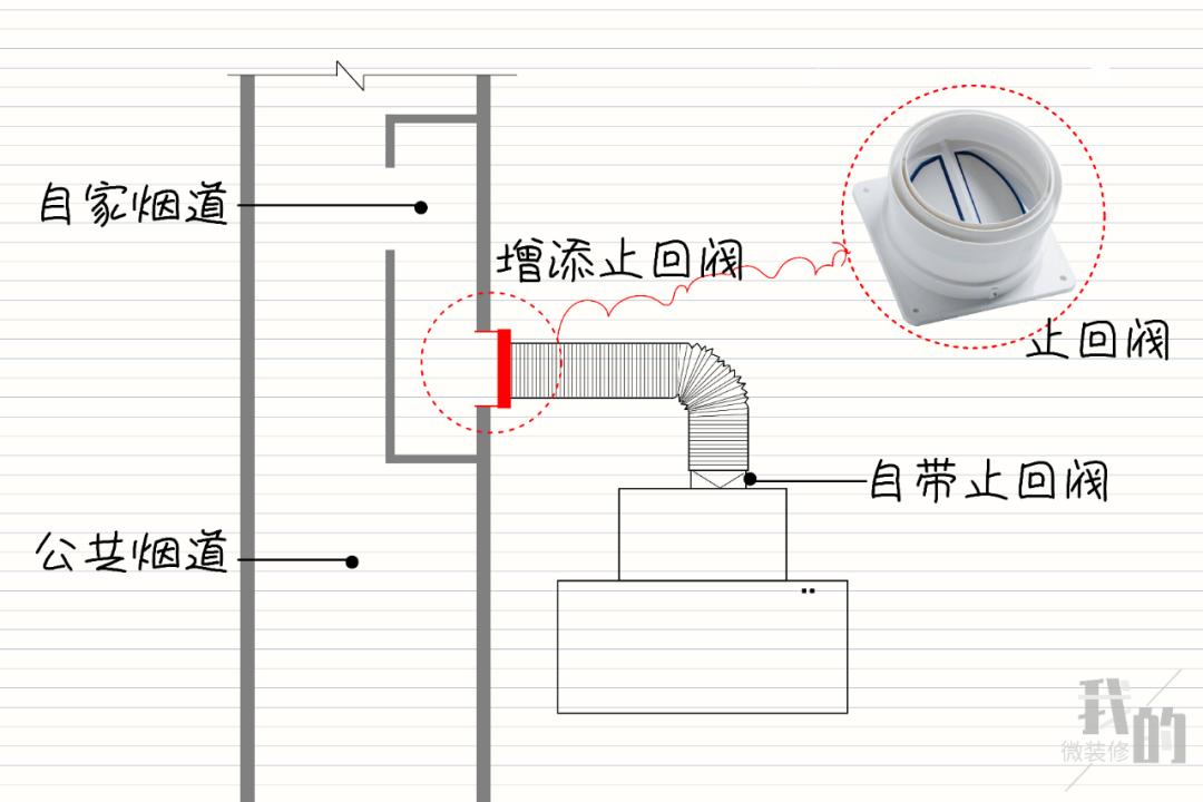 吸油烟机怎么挑,吸油烟机怎么选