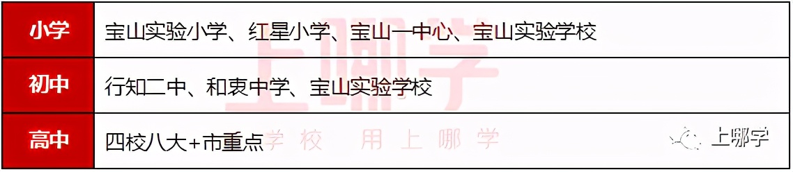 上海中小学教育体系改革,上海优质教育全覆盖