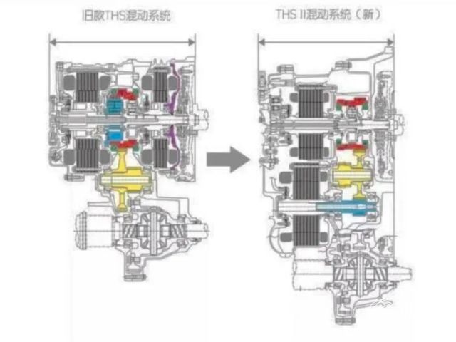 混动谁最强,比亚迪dm-i超级混动对比哈弗混动
