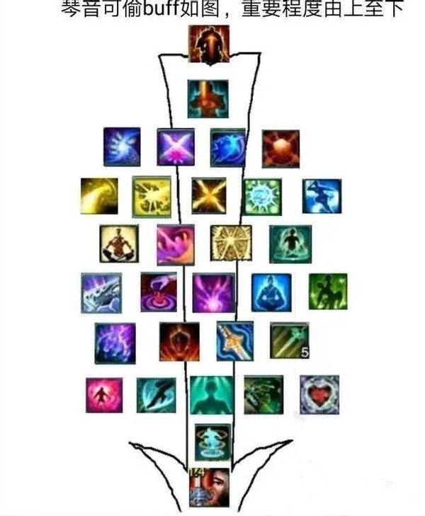 两个笑傲之间可以免疫*合六**伤害？奶歌在竞技场鲜为人知的小技巧