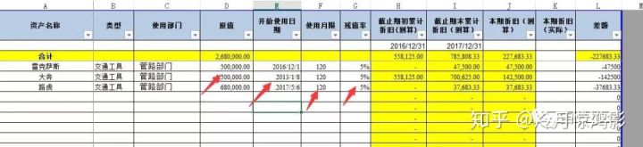 年数总和法计算固定资产折旧函数,excel固定资产折旧测算怎么做