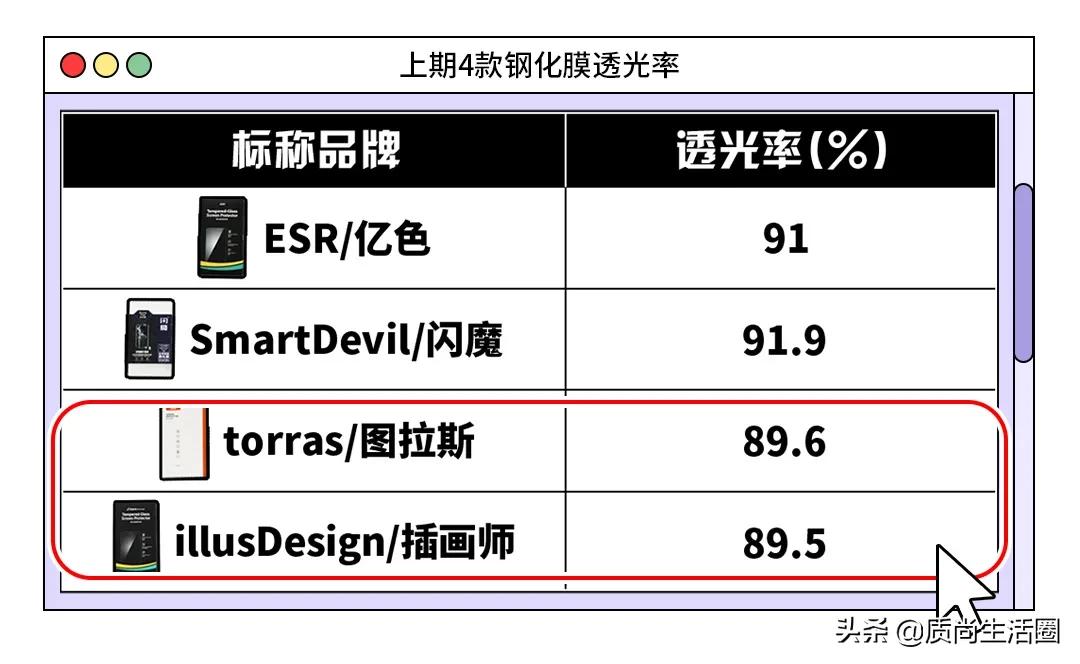 曲面屏水凝膜和钢化膜哪个好,曲面屏钢化膜比手机小