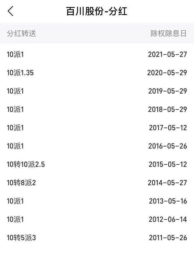 百川股份什么时候解套,2024年5月百川股份股票能涨多少