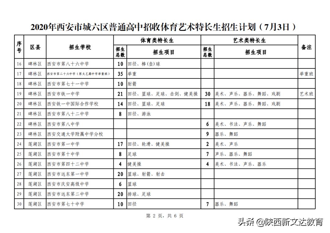 2024西安中考特长生报名时间,西安中考特长生报名流程