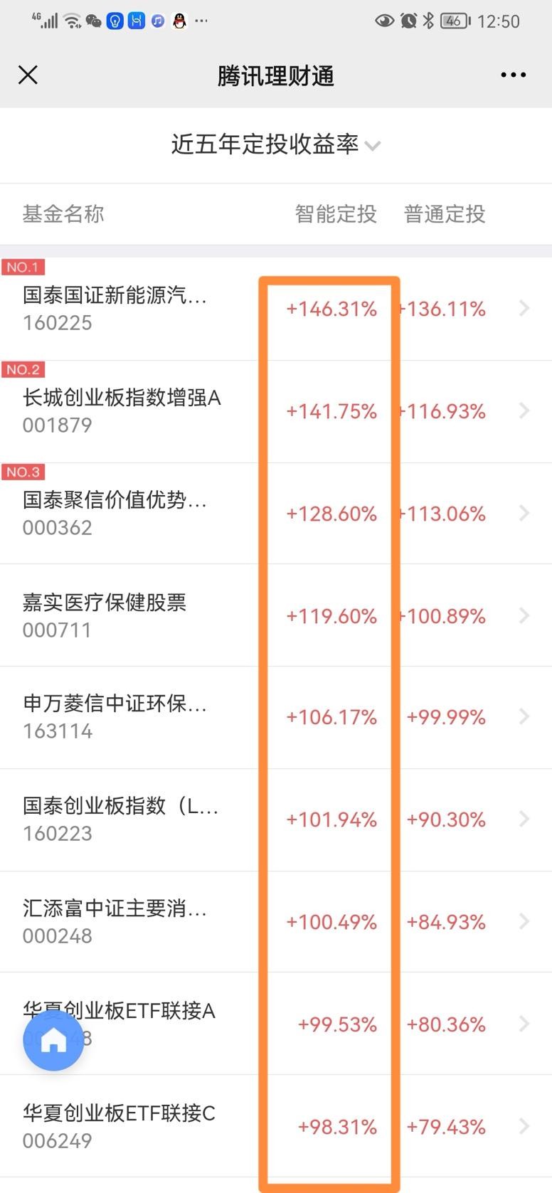 理财定投的正确方法,如何做好理财定投
