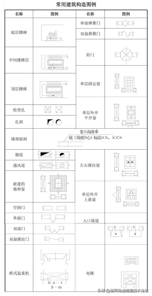 看懂亮化工程施工图纸,一个新手如何看懂cad工程图纸