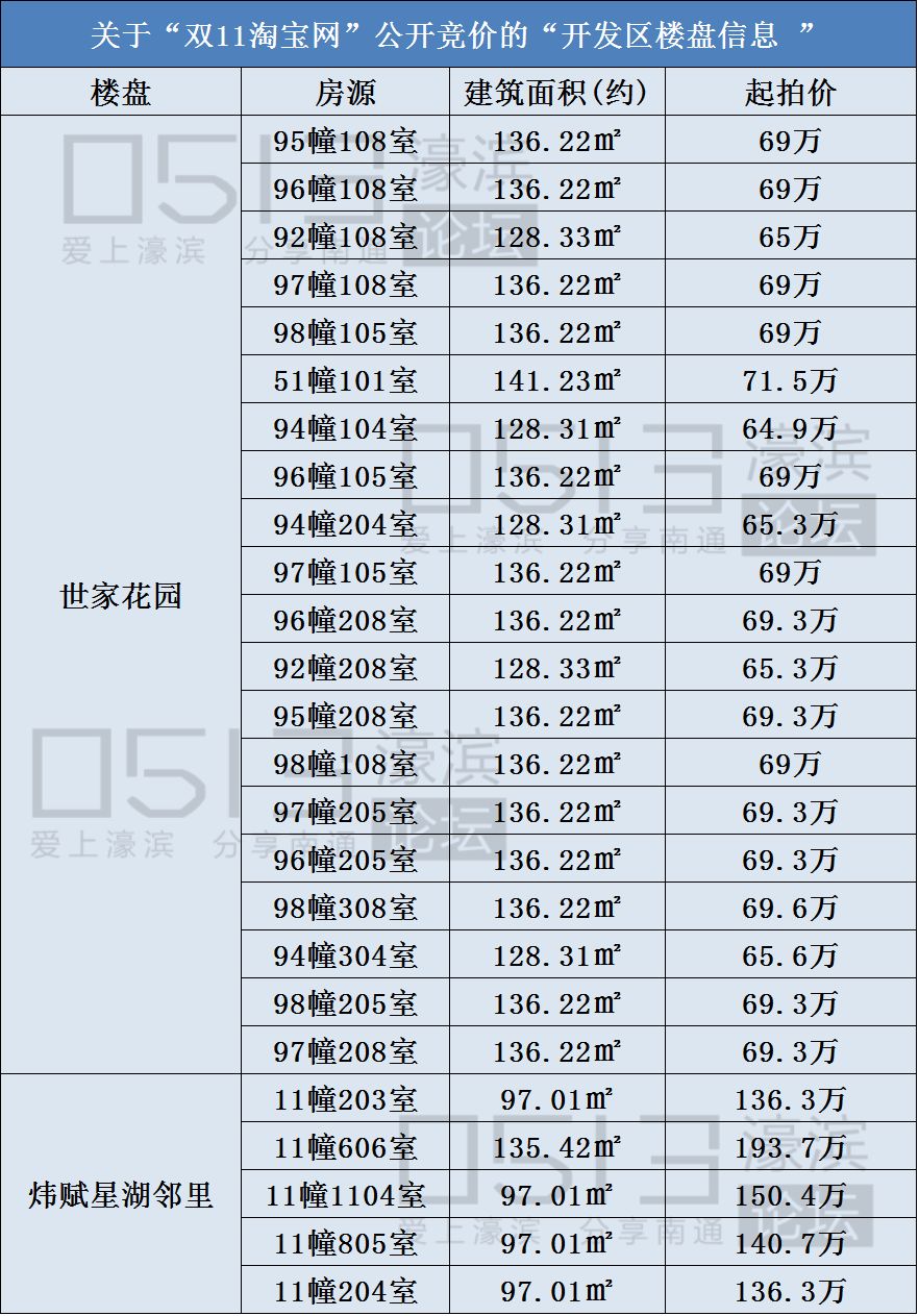 南通即将拍卖的房子 (南通拍卖房价)