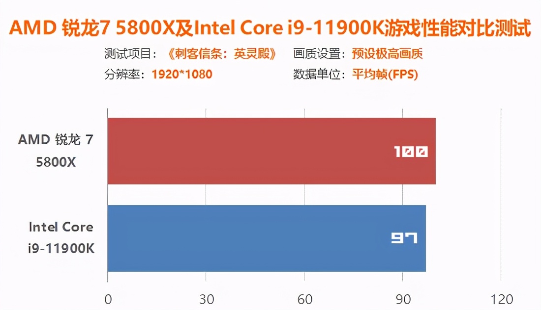 intel12代处理器和amd怎么选,amdr7和inteli5
