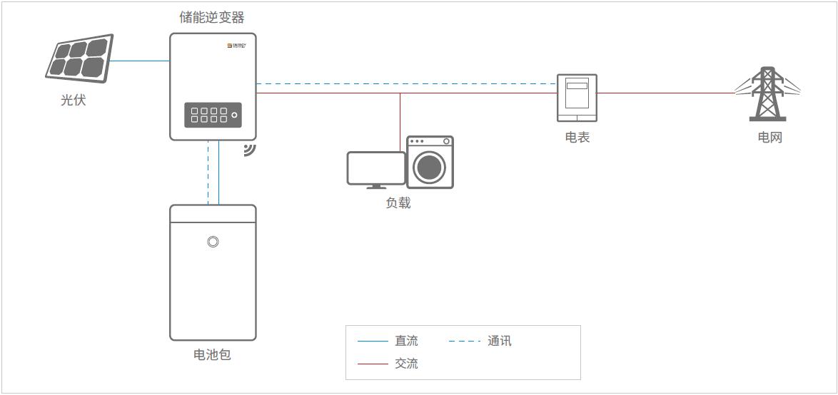 同比暴增320%!他要挑战马斯克