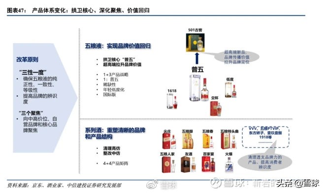 五粮液股票技术分析报告2022,股票每日分析五粮液