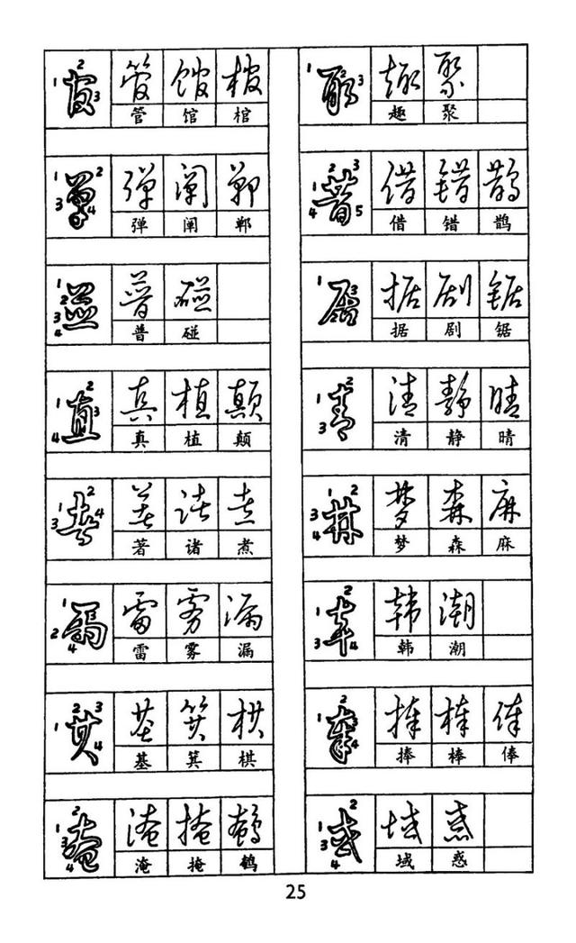 好字的书写技巧和讲解,怎么让字写好看又快正楷