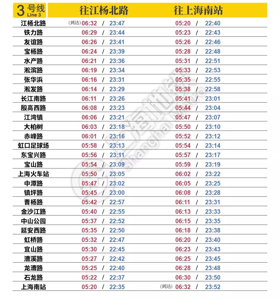 上海地铁10号线全部站名时刻表,上海火车站到浦东机场地铁时刻表