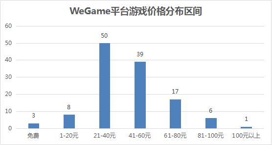 wegame好玩的免费联机动作游戏,wegame游戏推荐免费多人竞技