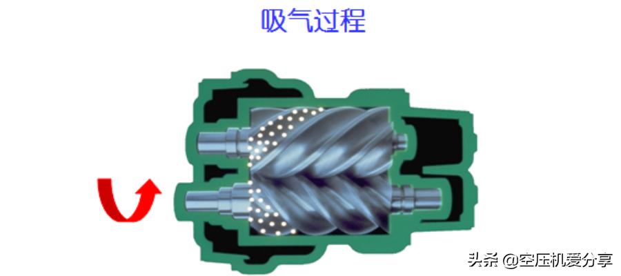 螺杆空压机100讲,螺杆式空压机专业知识