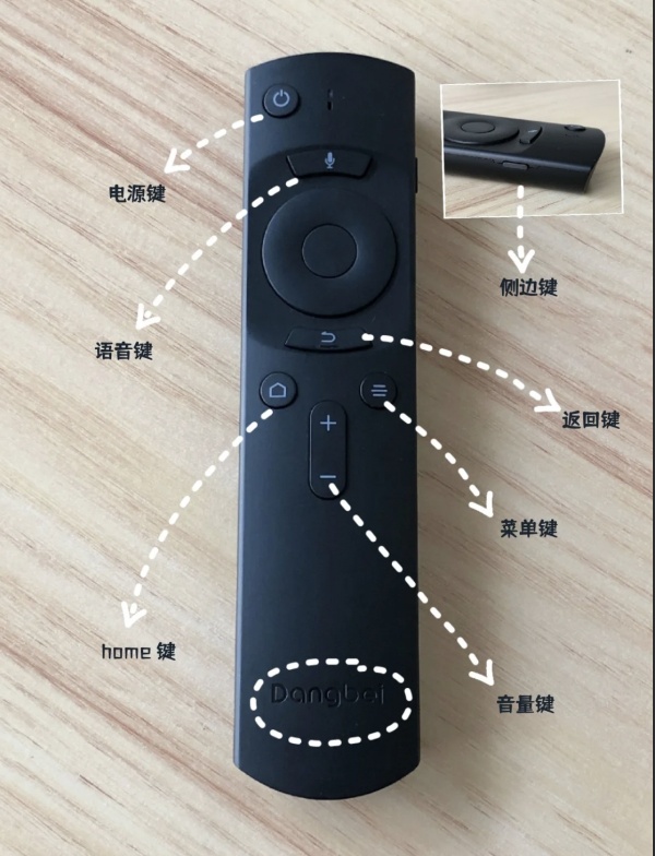 瑞格尔和瑞视达投影仪哪个好,瑞视达投影仪是多少寸的