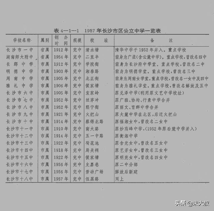 湖南师大附中初中部搬迁,湖南师大怀化附中为什么改名了