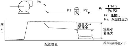 调节阀阀门知识大全完整版,调节阀操作规程学习视频