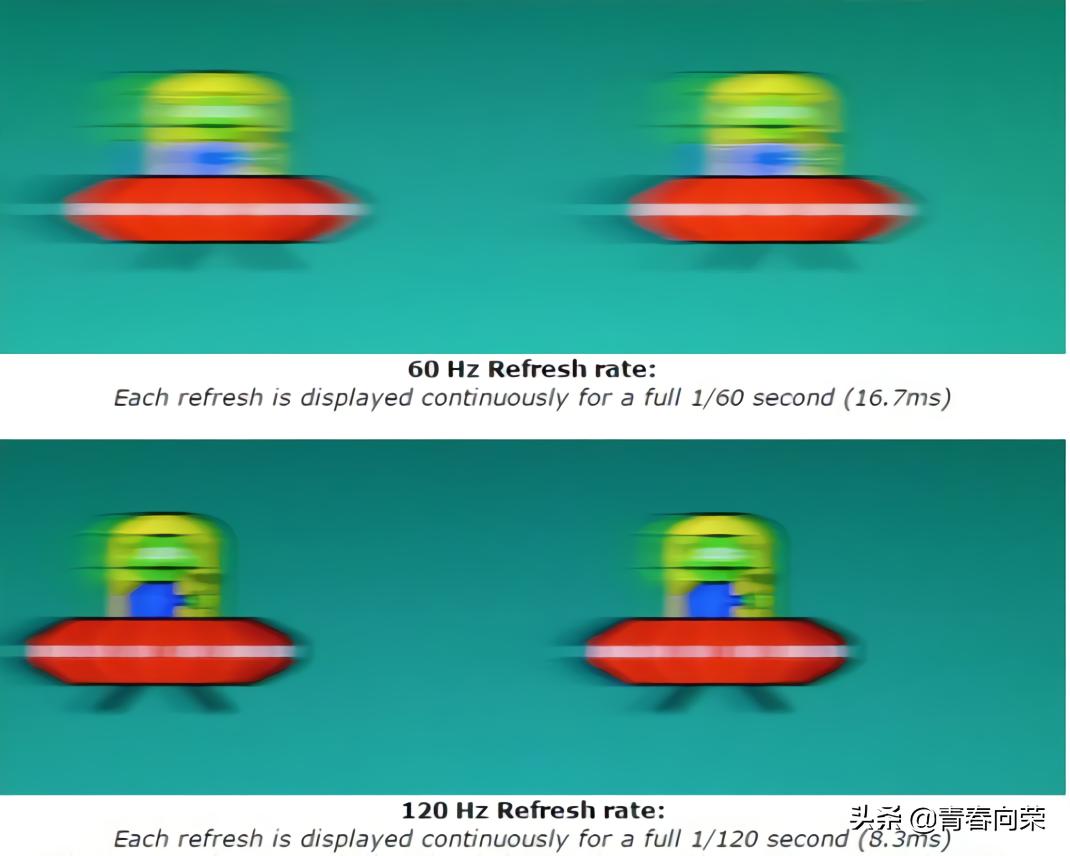 买电脑显示器应该注意些什么,新手电脑显示器如何选购