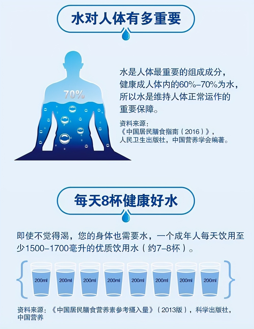 安利净水器净化后的水质,安利反渗透净水器