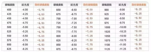 美瞳种草和护理,美瞳种草哪种最好看