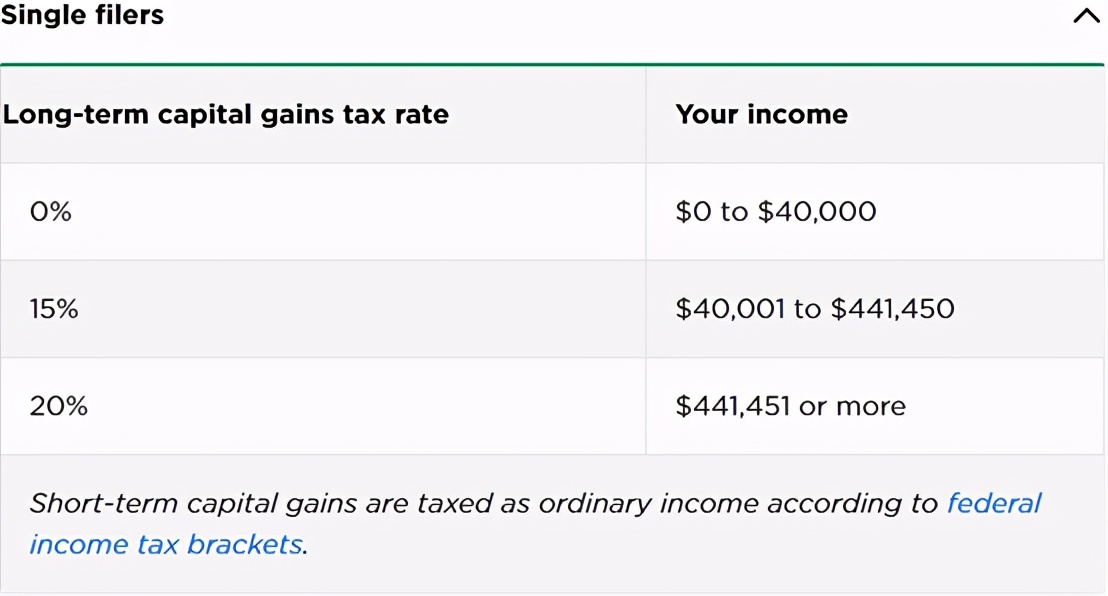 离美国报税截止日不到一个月了！搞不懂这些税务误区将多花冤枉钱