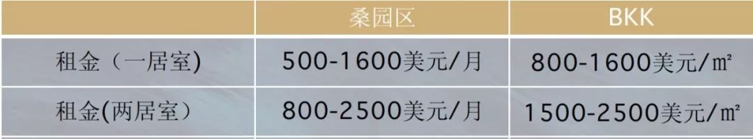 金边富人区真实生活,金边生活一个月花费多少