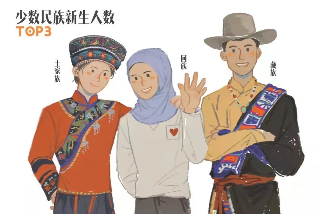 2021华东师范大学新生数据：来自34个省份86个国家，男女比约1:2