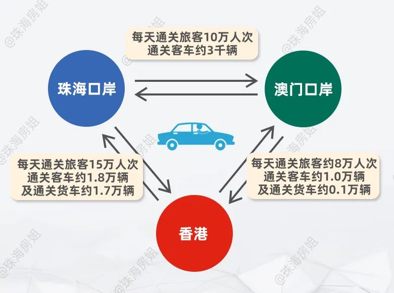 港珠澳大桥开始建设,港珠澳世茂城