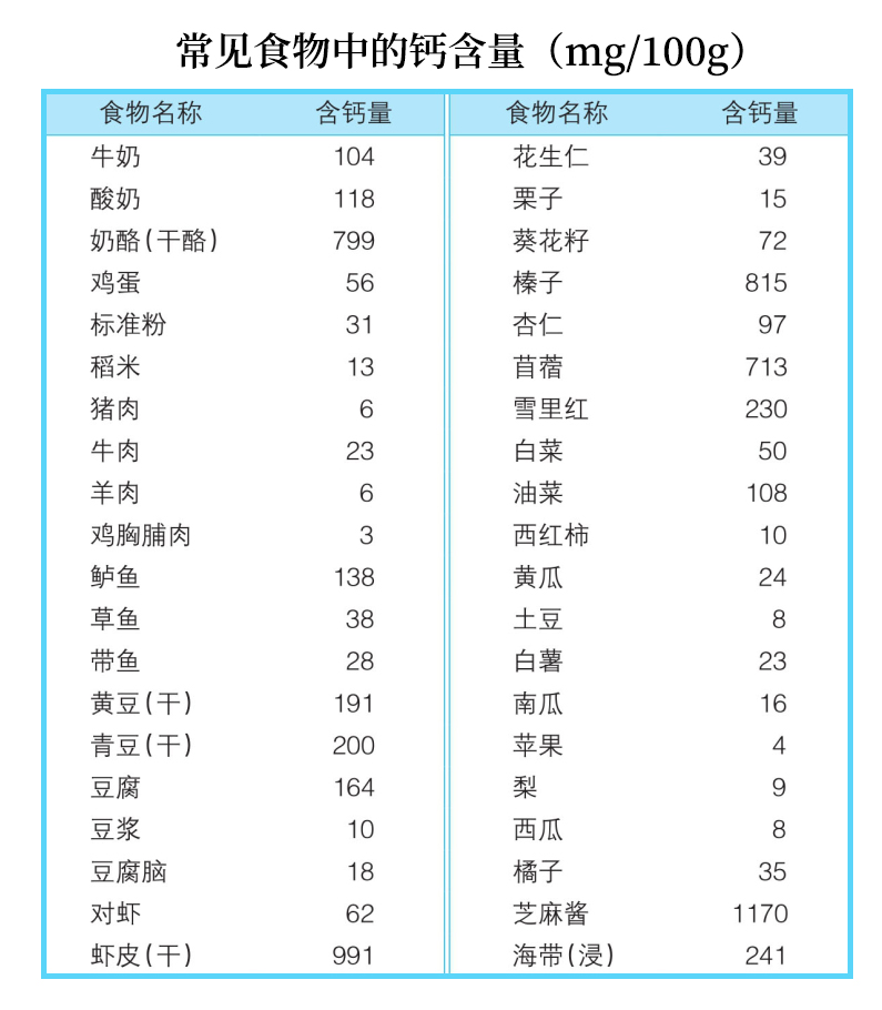 35岁左右补钙预防骨质疏松吗,35岁人补钙