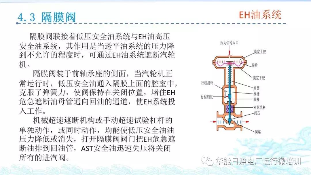 汽轮机eh是什么意思,汽轮机eh供油系统图