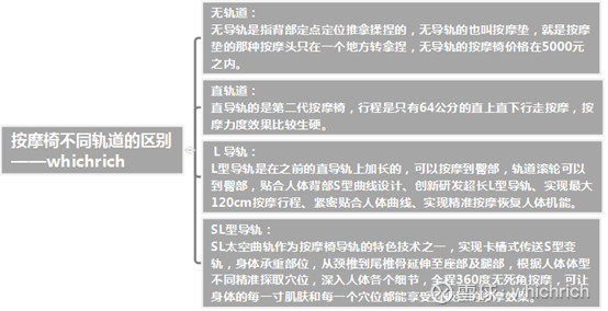 奥佳华汽车按摩座椅,奥佳华专业按摩