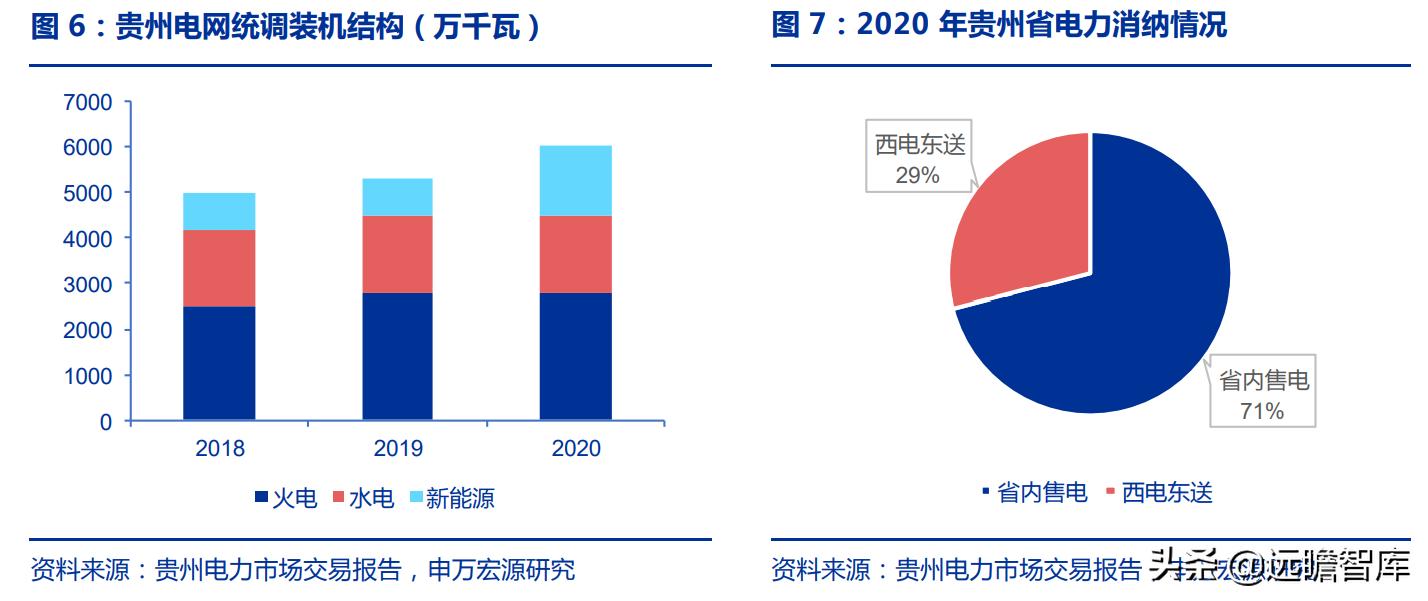 持有黔源电力30年收益,黔源电力旗下电站