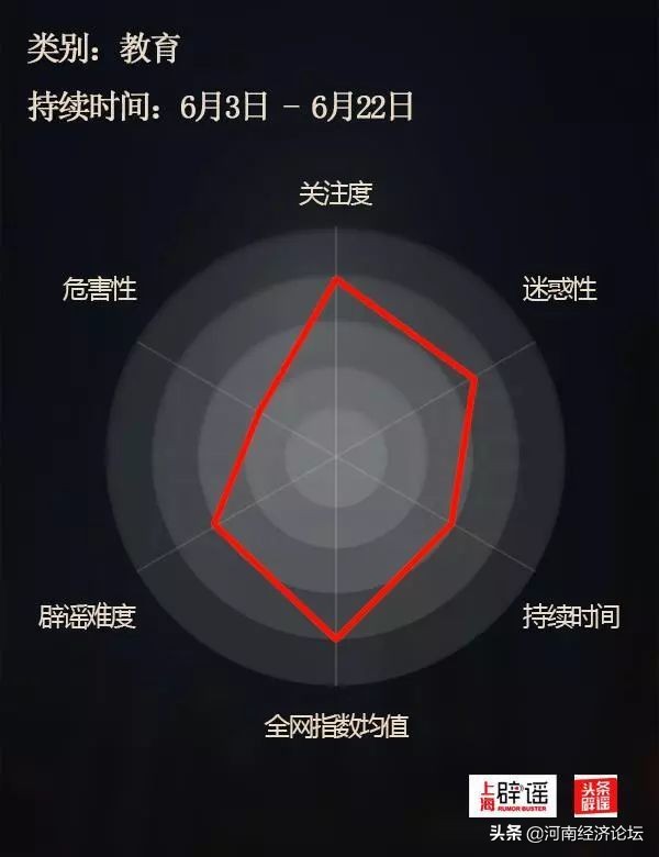 十大谣言辟谣最新消息,十大谣言让人细思极恐