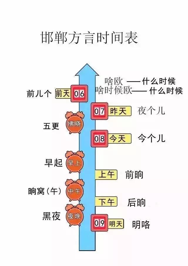 如何证明你是邯郸人,怎么证明是邯郸的人
