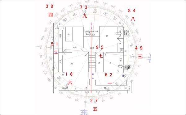 房间布局风水禁忌,房屋住宅风水怎么布置好