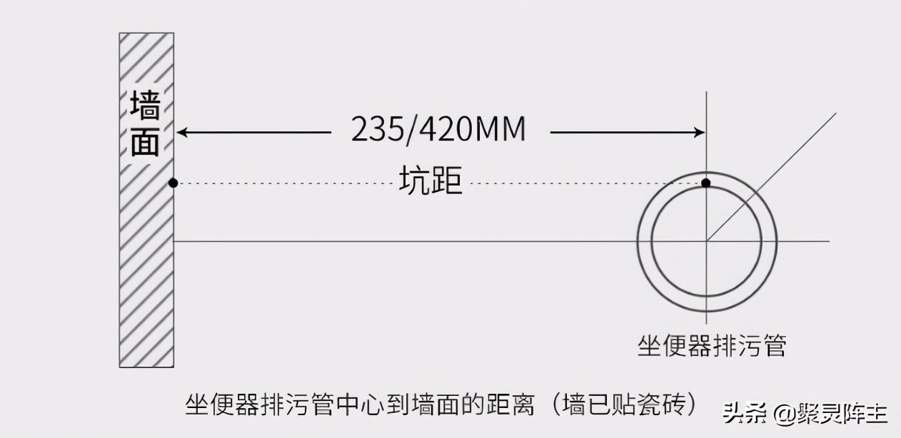 攻略篇家电,攻略家装