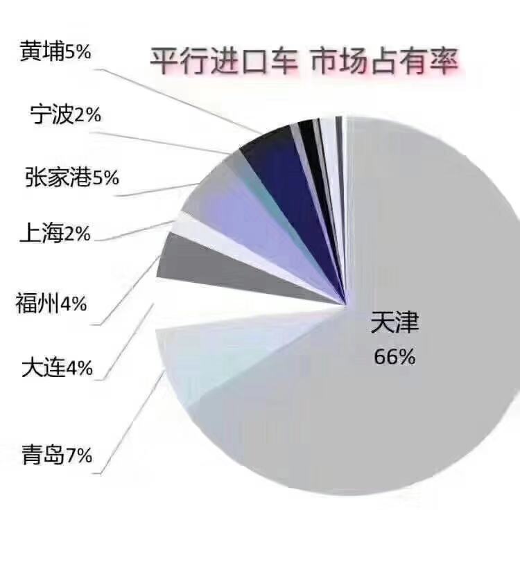 平行进口车真实现状,平行车出口前景