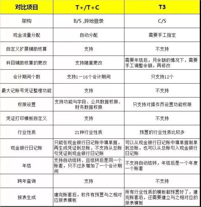 财务分析工具哪个最好,主流财务软件有什么用