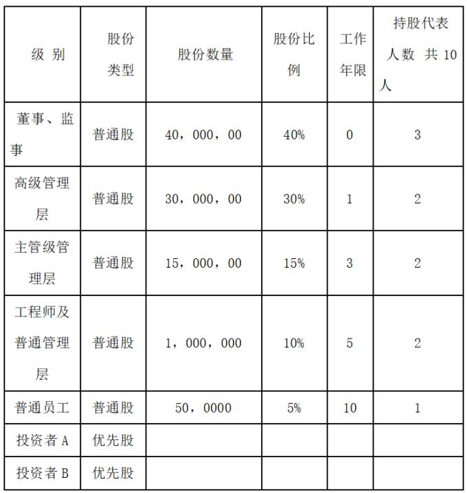 全员持股制股权分配最佳方案,公司全员持股制度股份如何分配