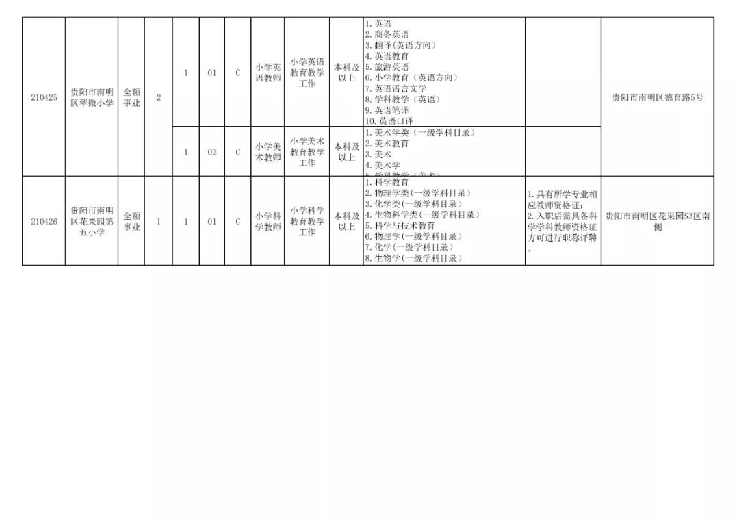 贵阳市2024年有教师招聘吗,贵阳市2024年教师招聘报考人数